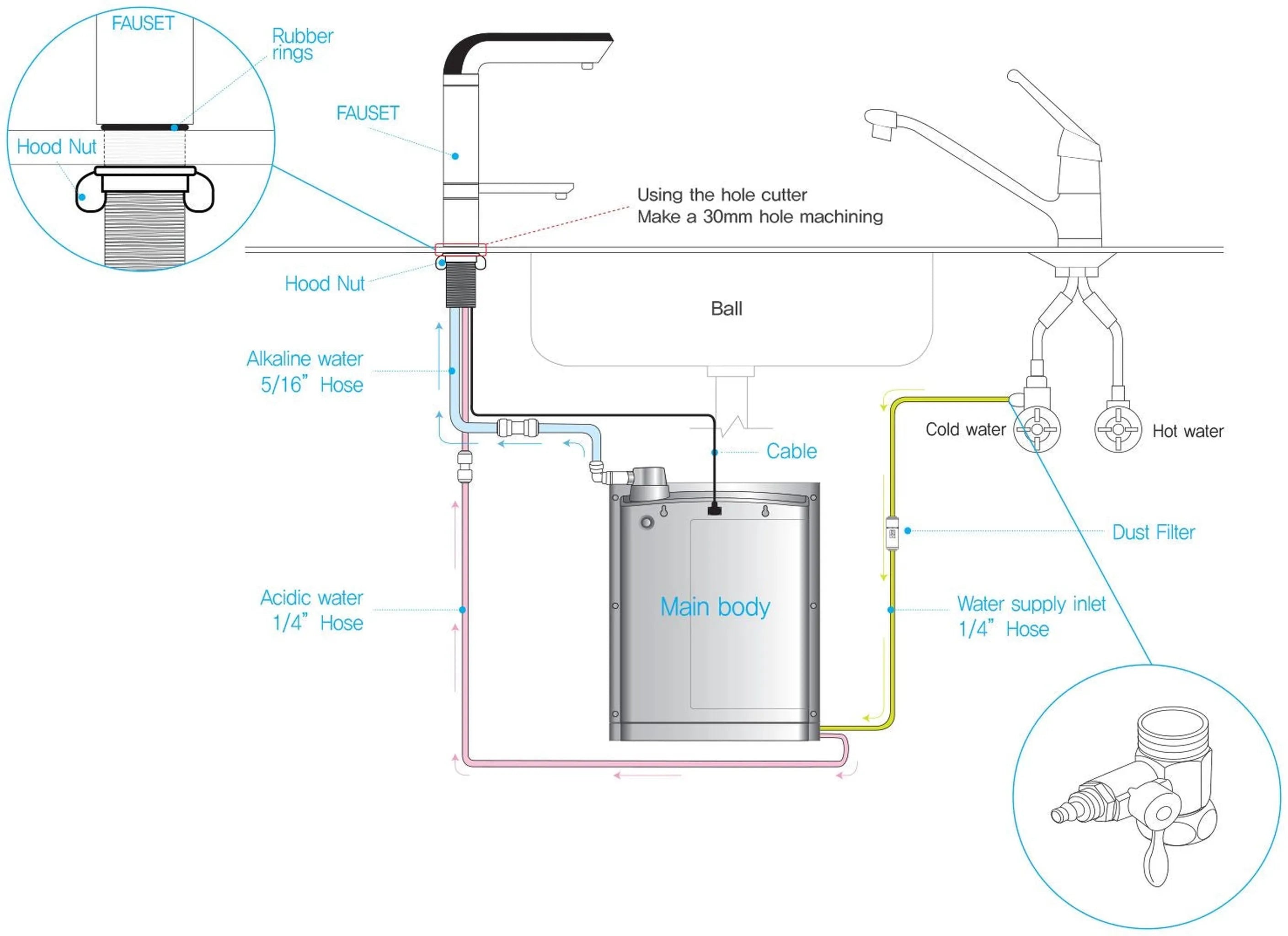 Water for Life IonPlus UD-3000 under-sink water ionizer installation diagram showing the faucet, main unit, water inlet, cable, and outlet hoses.