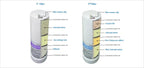 Water for Life Rio Platinum water ionizer first- and second-stage replacement filter diagram showing memory chips and layered filtration media.