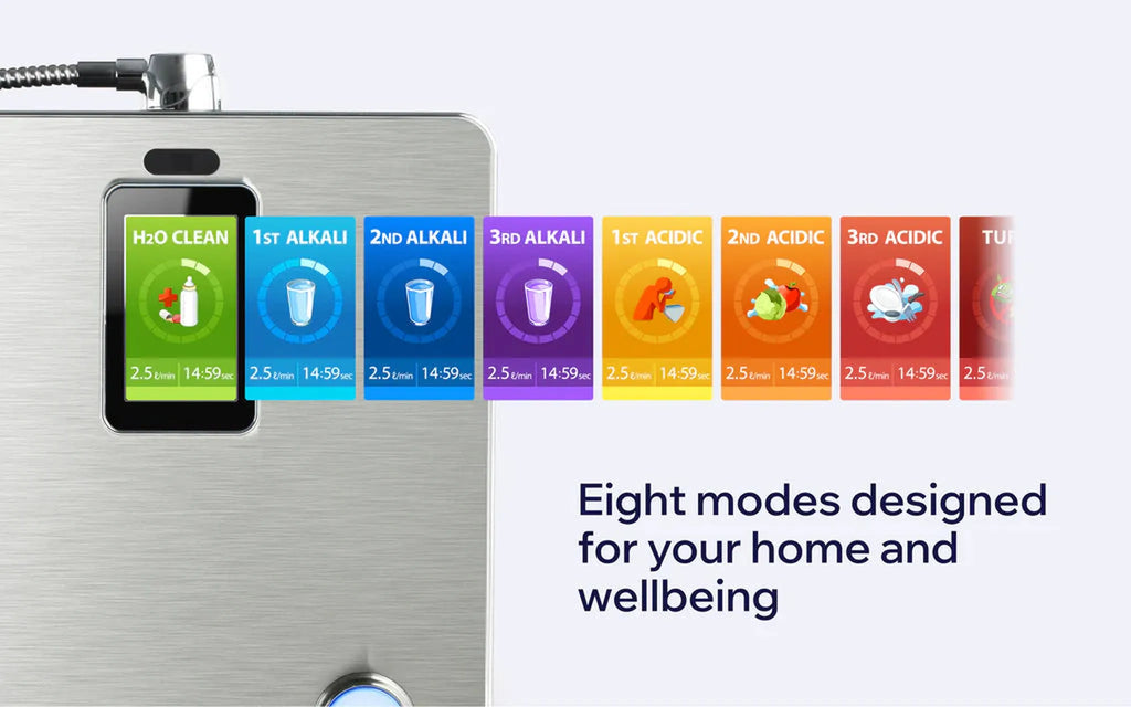 Tyent ACE-13 water ionizer display showing eight modes for alkaline, H2O clean, acidic and turbo water settings
