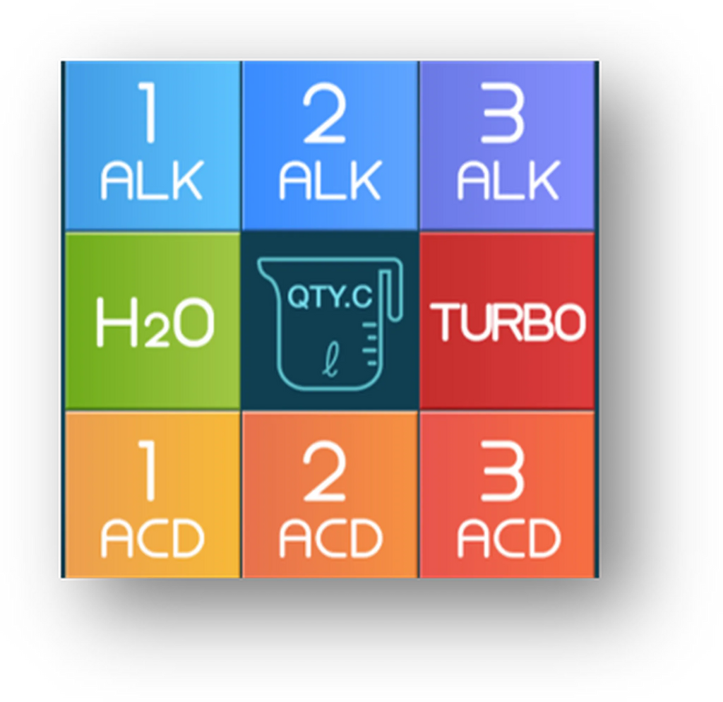 Tyent ACE-13 main touchscreen grid showing alkaline, H2O clean, acidic and turbo water modes
