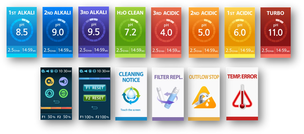 Tyent ACE-13 screen icons showing alkaline, acidic, H2O clean, turbo, filter, cleaning and error modes
