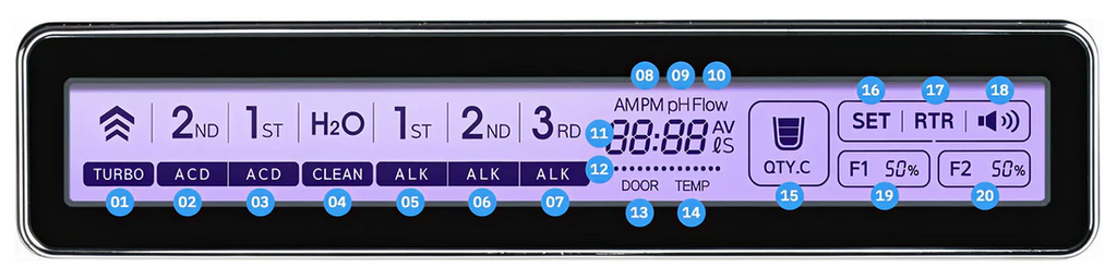 Tyent Edge 9000 control screen overview with numbered display icons for water modes and system settings