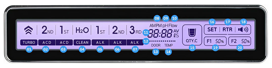 Tyent Edge 9000 control screen overview with numbered display icons for water modes and system settings