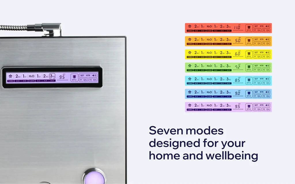 Tyent Edge 9000 water ionizer display showing seven water modes for alkaline, clean and acidic water settings