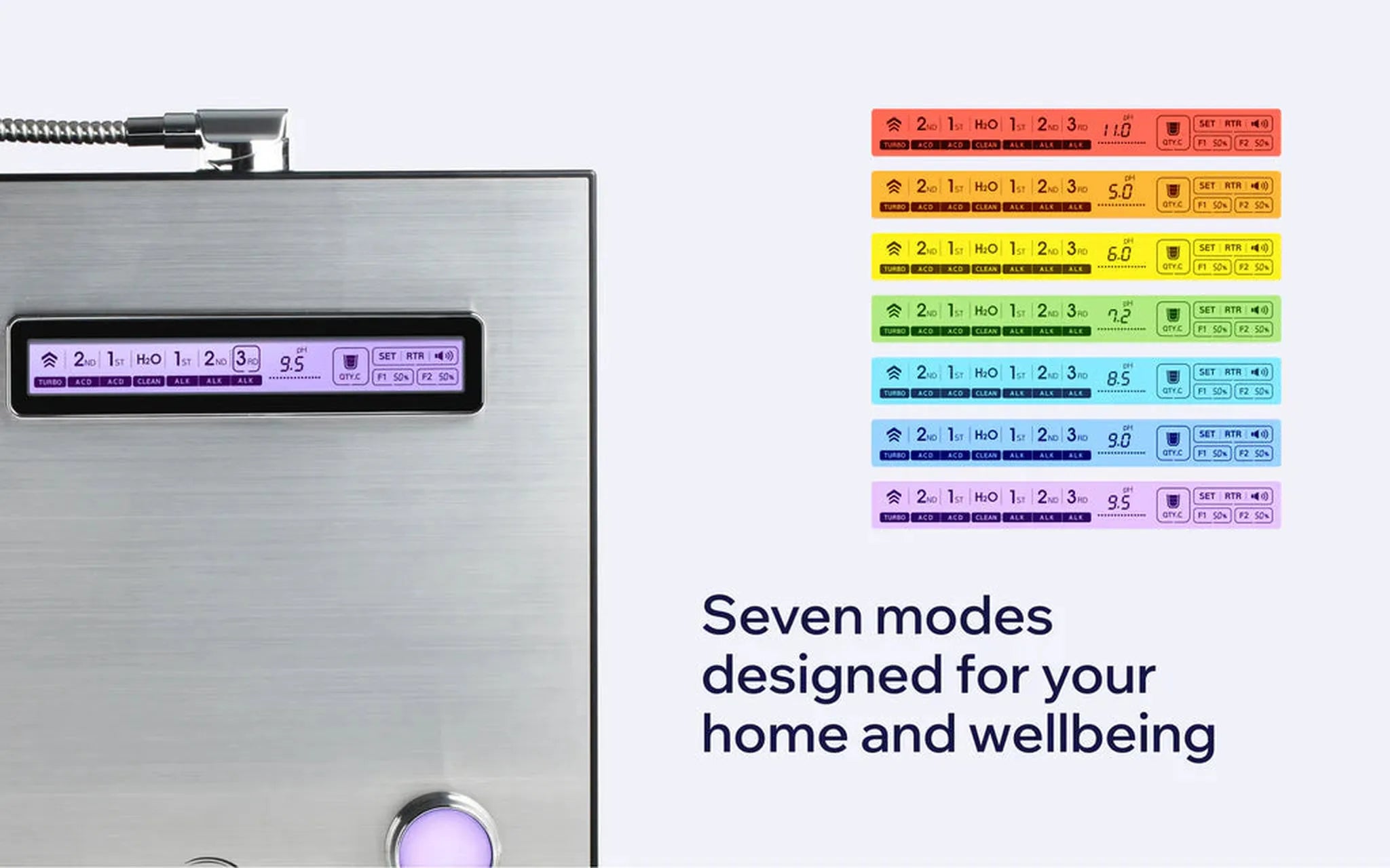 Tyent Edge 9000 water ionizer display showing seven water modes for alkaline, clean and acidic water settings