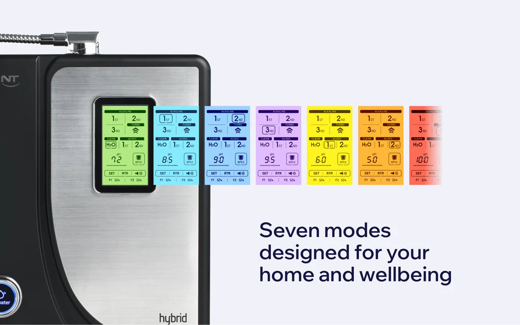 Tyent Hybrid seven water modes graphic showing color-coded alkaline, acidic, clean, and H2O settings
