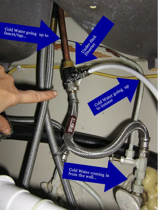 Under-sink cold water connection diagram showing diverter valve, faucet supply line, and water ionizer feed line